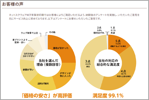 アンケート結果